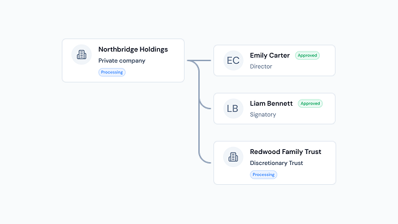 Business Verification